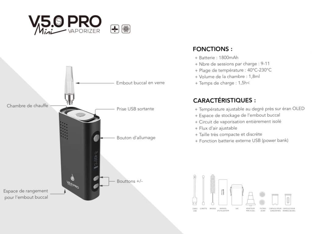 Flowermate V5.0s Mini Pro 6 Vue détaillée du Flowermate V5.0s Mini Pro